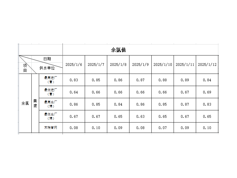 余氯指数（2025.1.6~1.12）