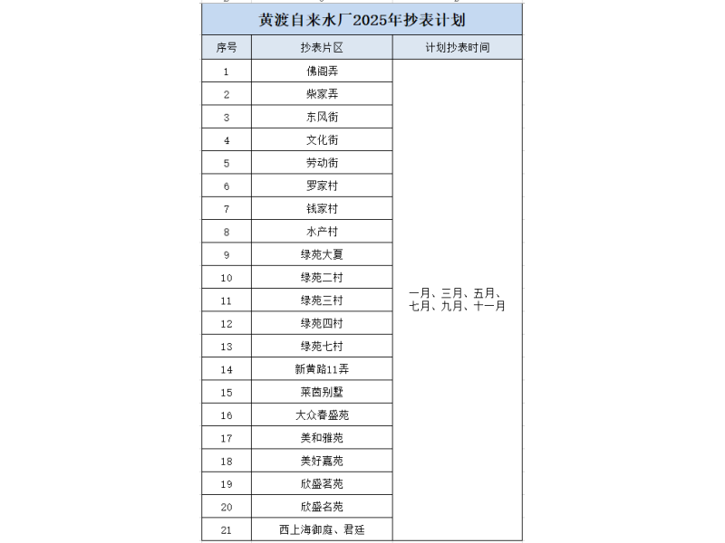 黄渡自来水厂2025年抄表计划